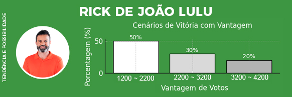 Imagem de Vitória